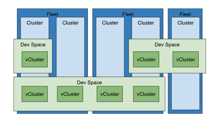 Kosmos building blocks